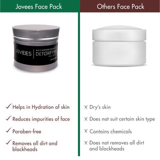 Jovees Activated Charcoal Detoxifying Face Masque For Dull & Uneven Skin Tone